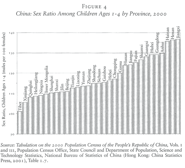 totals in the 2000 chinese census, for example, are implausibly