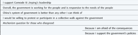 Source: “Do Chinese Citizens Conceal Opposition to the CCP in Surveys? Evidence from Two Experiments,” The China Quarterly, Cambridge University Press, January 2024