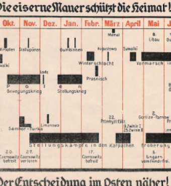 This 1918 data visualization map, published by Dietrich Reimer Verlag in Berlin, documents German advances on the Eastern Front during World War I