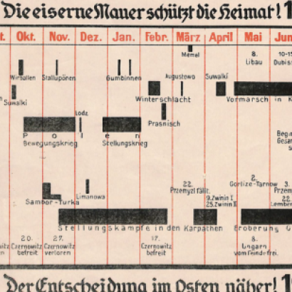 This 1918 data visualization map, published by Dietrich Reimer Verlag in Berlin, documents German advances on the Eastern Front during World War I