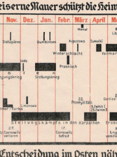 This 1918 data visualization map, published by Dietrich Reimer Verlag in Berlin, documents German advances on the Eastern Front during World War I