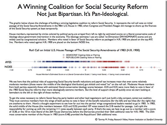 AaFS Frisby SSA Winning Coalition INFOGRAPHIC 030111