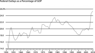 figure 1 graph