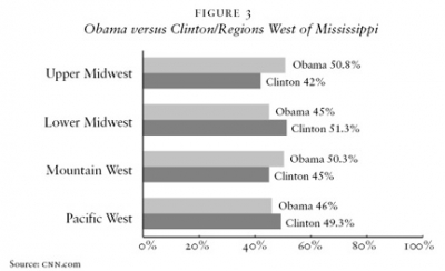 Obama versus Clinton/Regions West of Mississippi